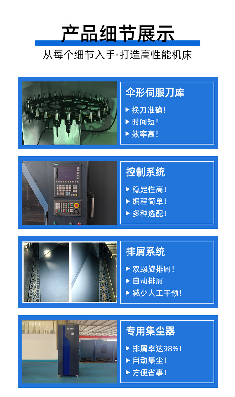 自動化 自動化