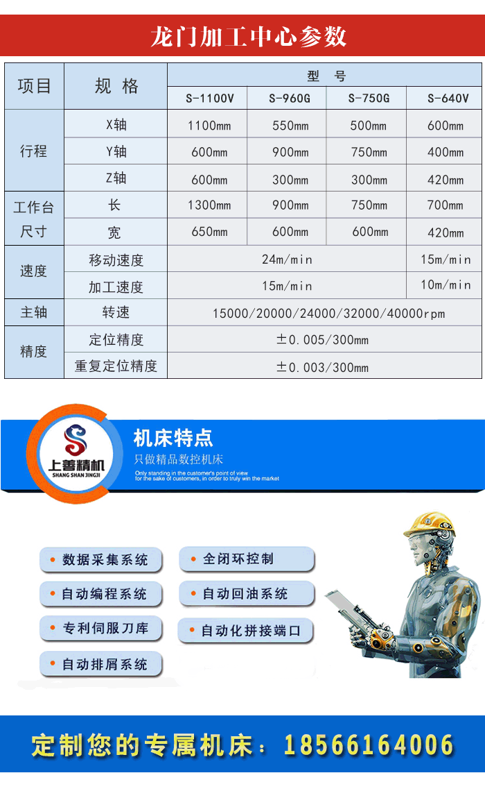 高速五軸龍門加工中心參數(shù)